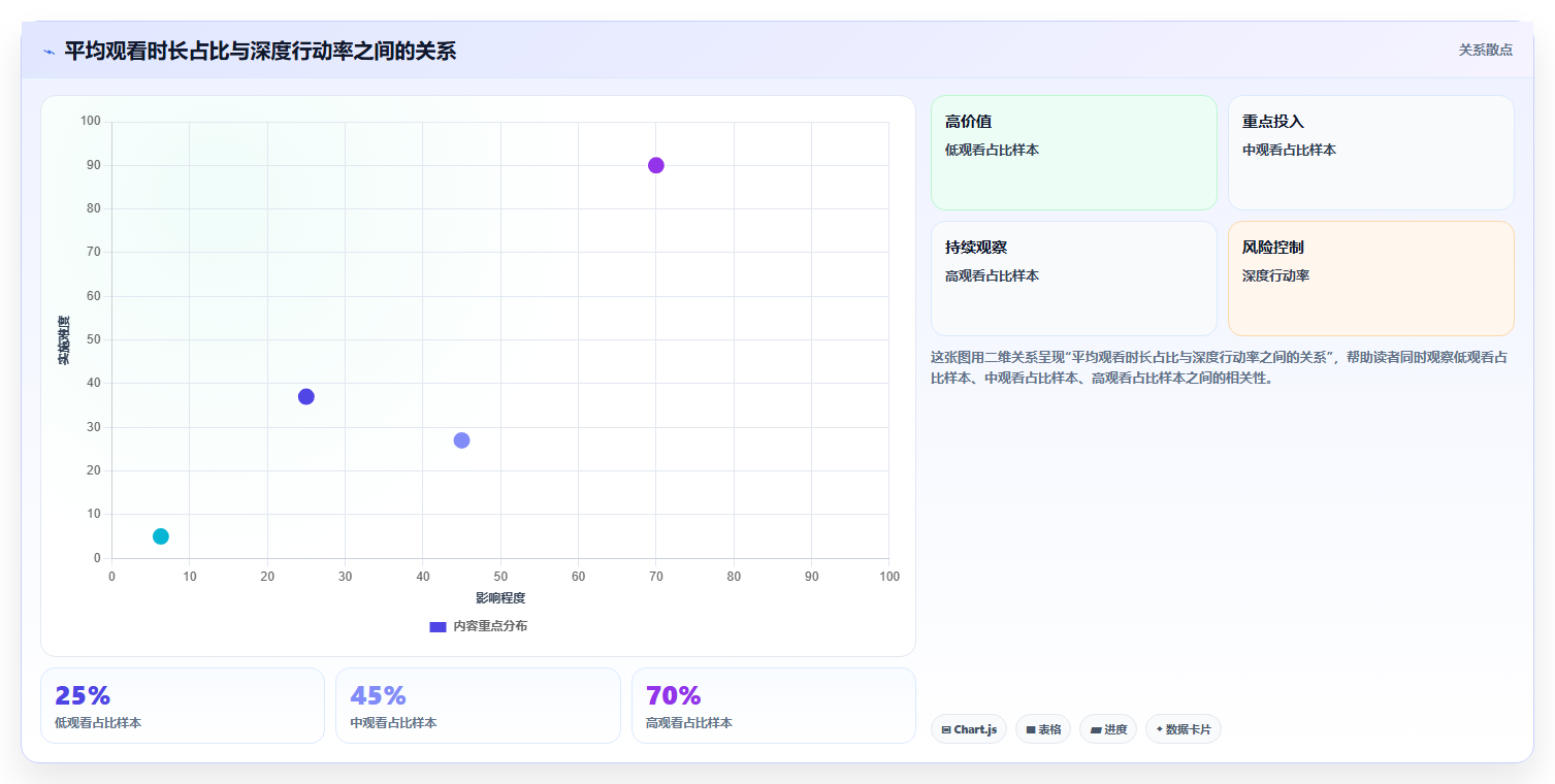 抖音数据分析与平均观看时长:用户投入度的辅助判断