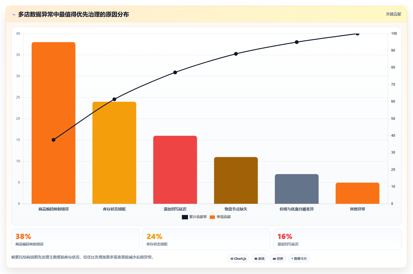 电商进销存软件：品牌商家年度规划：数据打通怎样持续改善支撑多店增长