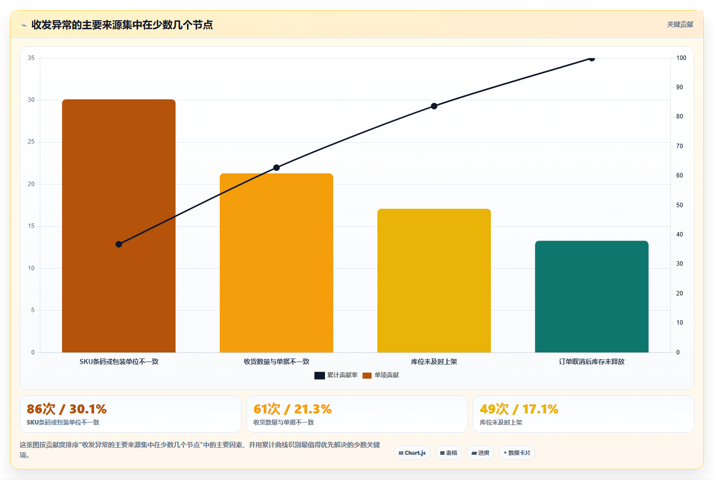 sku库存:运营团队年度规划:日常收发怎样持续改善改善多仓协同