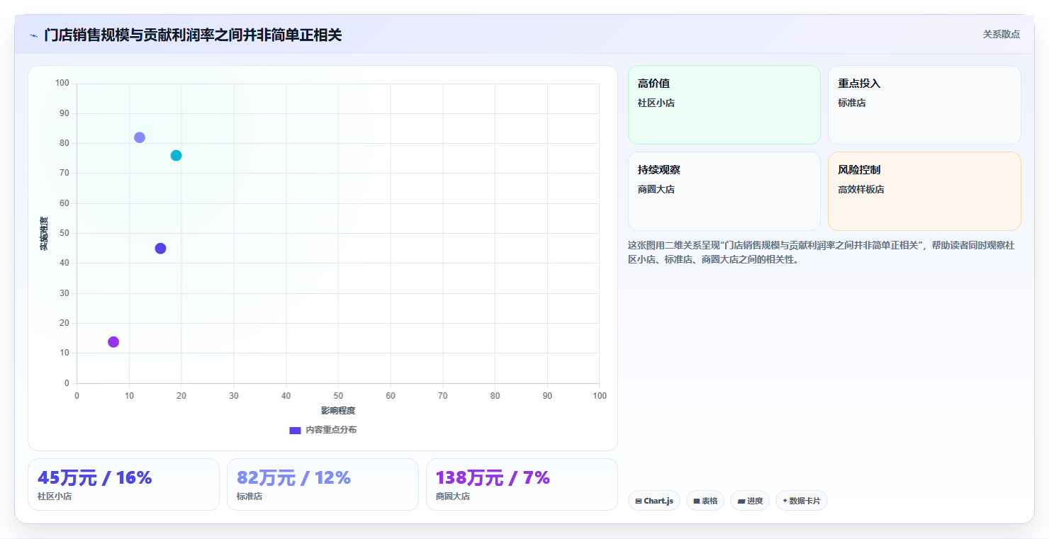 经营报表模板：财务人员标准化教程：用门店对比复制快速看懂经营