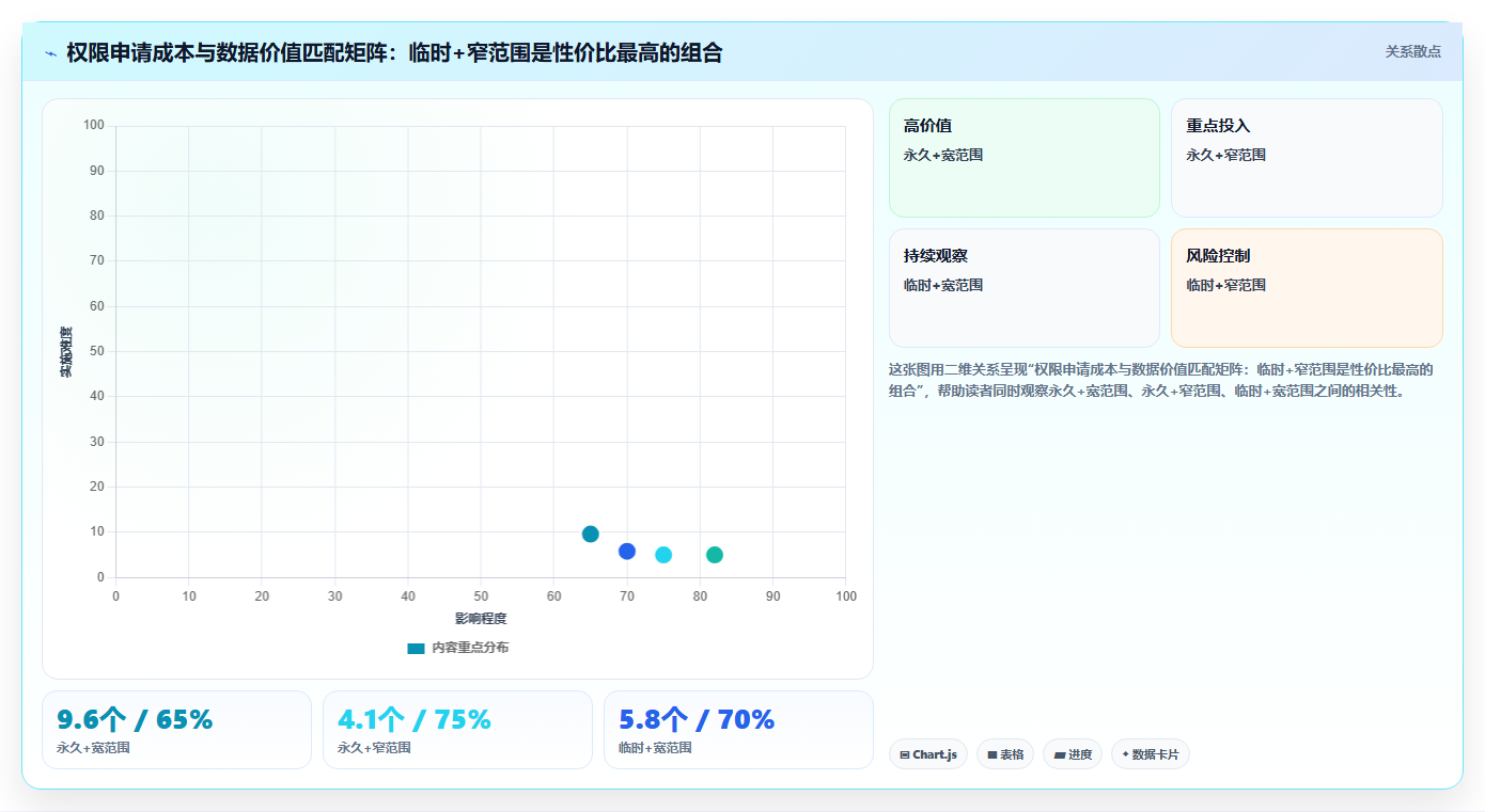 数据分析数据权限不够,怎么申请数据权限