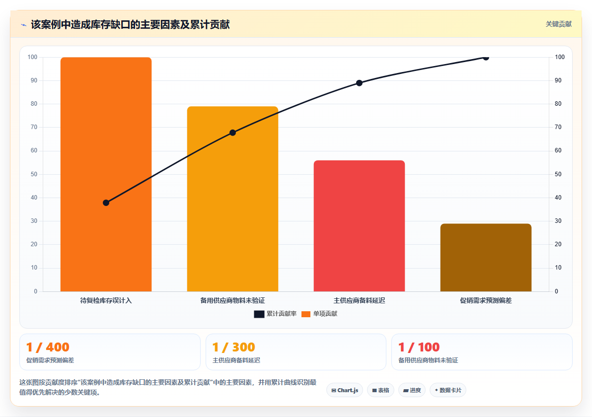 电商采购平台:跨境卖家精细化指南:从供应商管理发现货源不稳定根因
