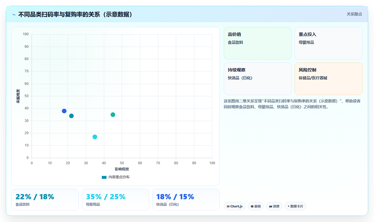 电商进销存二维码管控 依托二维码实现商品全程溯源