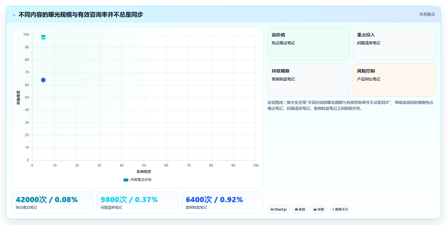 小红书新手避坑数据分析 避开90%运营数据误区
