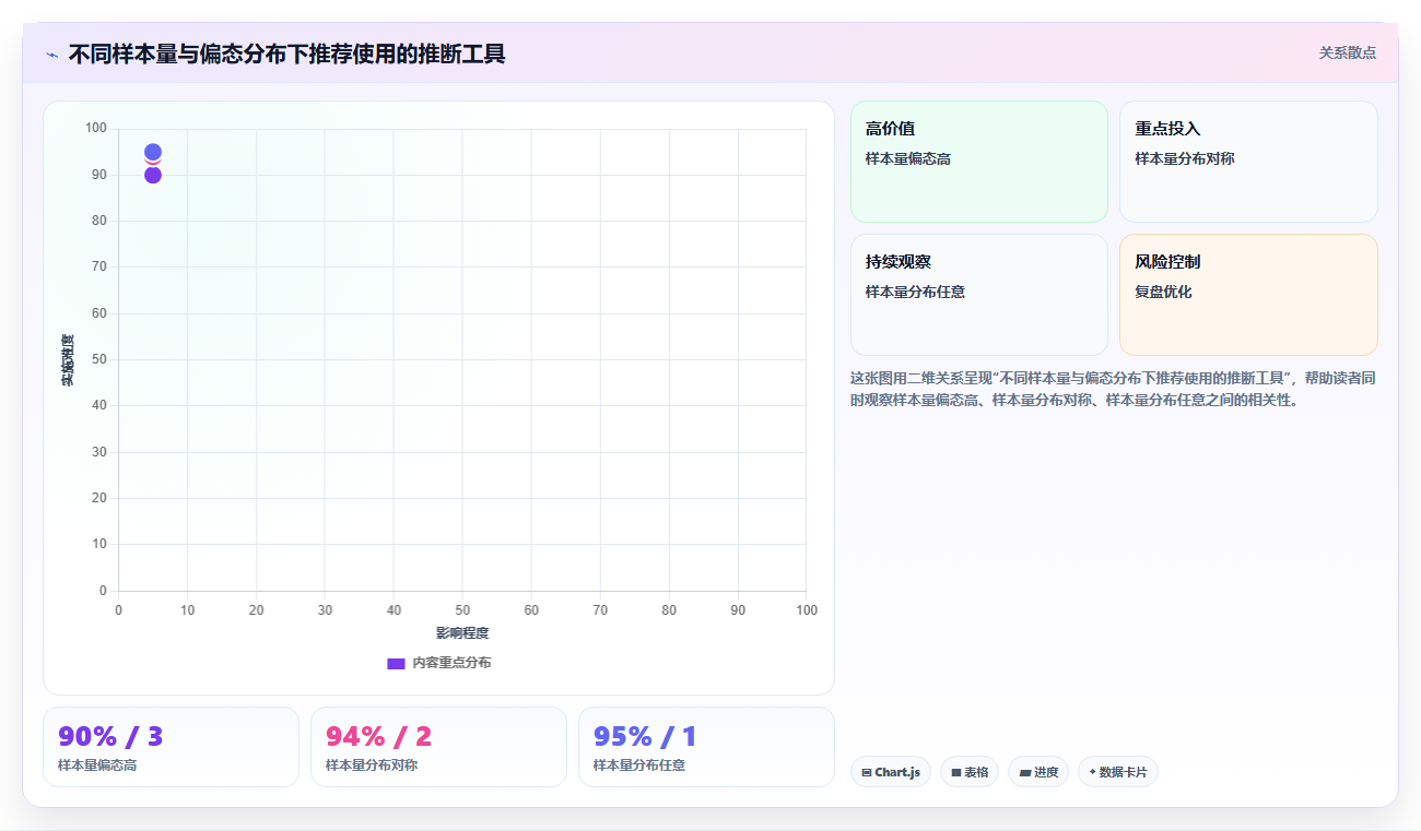 数据分析中心极限定理,统计推断的基础