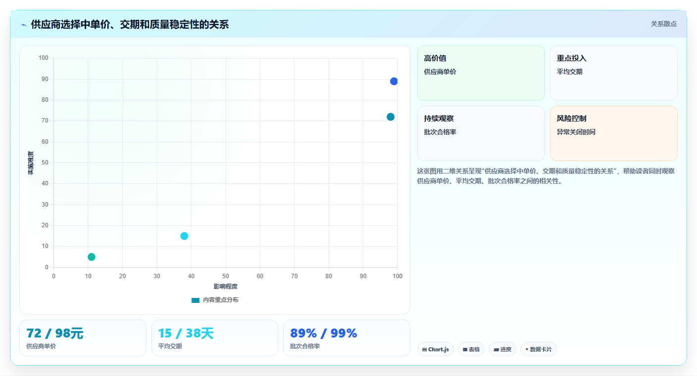 电商采购平台:跨境卖家实操指南:围绕比价议价解决“供应商难评估