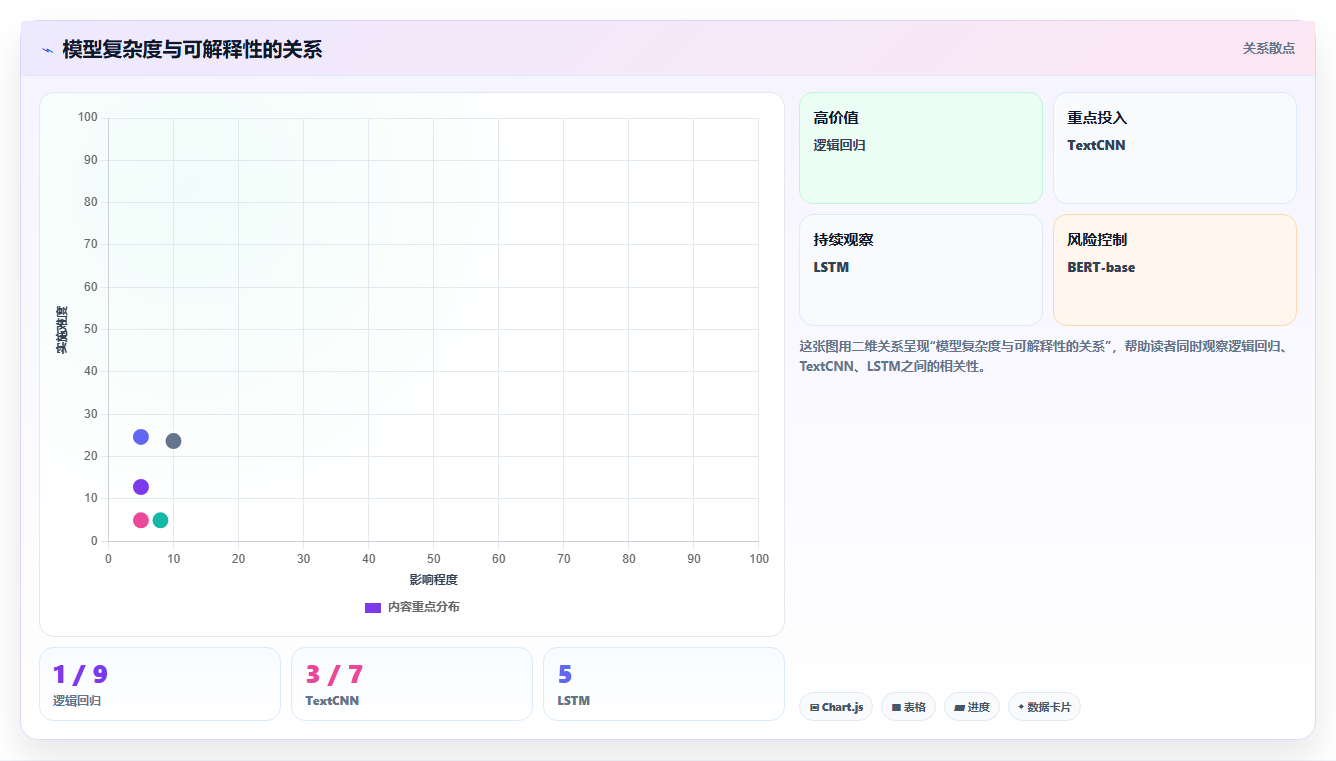 数据分析深度学习实战 CNN RNN Transformer的应用