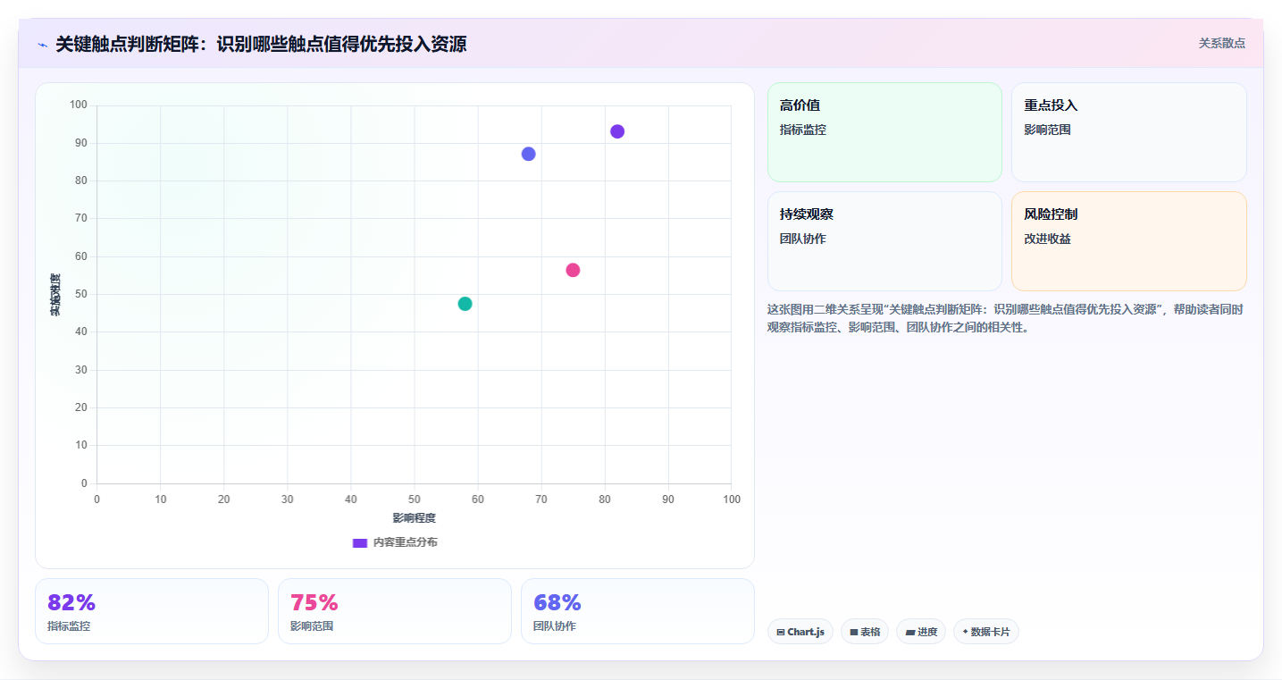 数据分析之客户体验 - 触点与旅程分析
