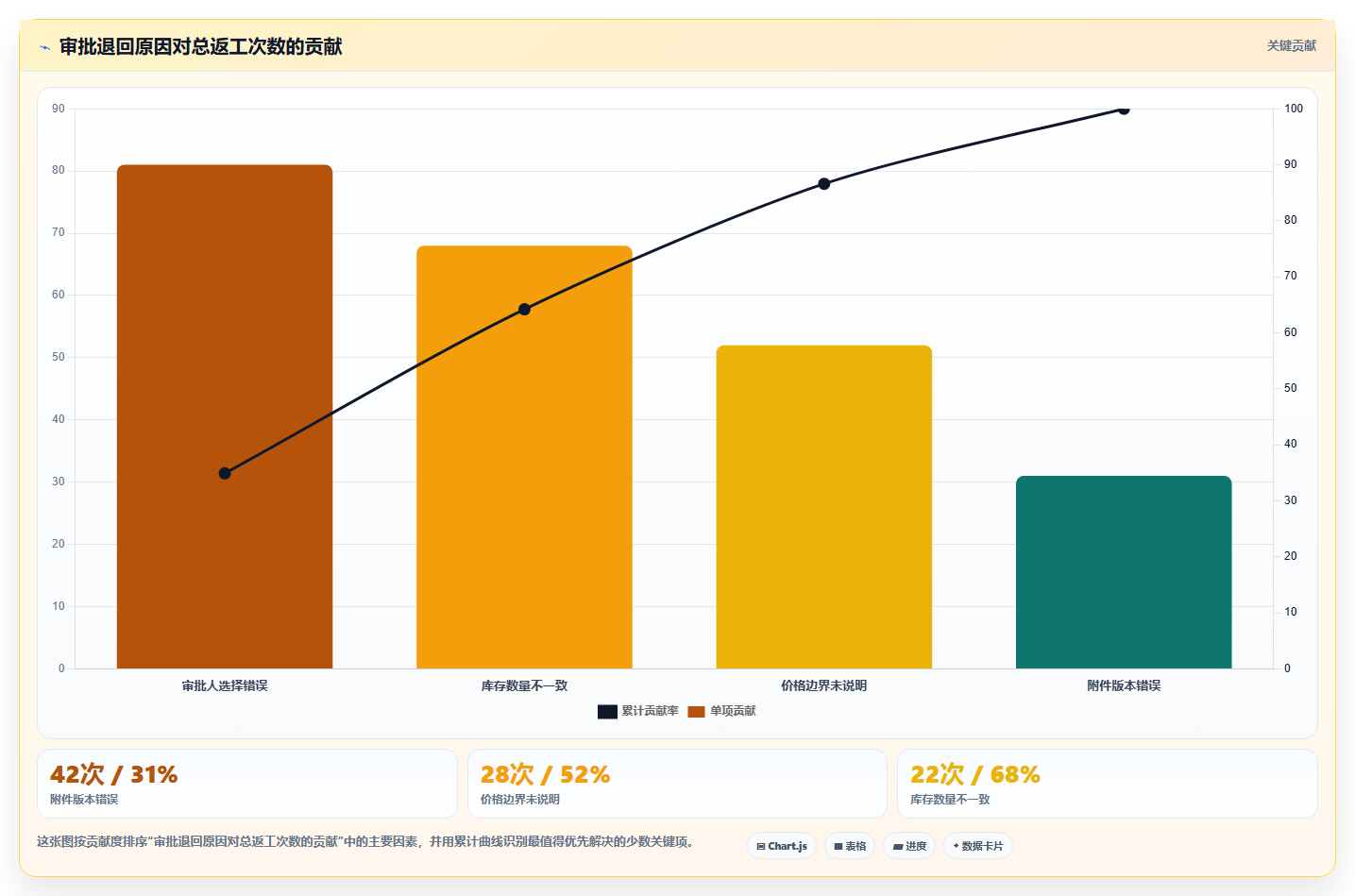 电商运营管理系统:运营主管案例思路:系统迁移怎样优化流程审批