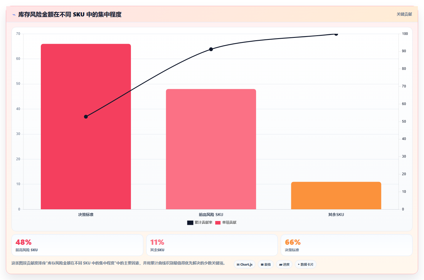 sku库存:直播商家常见误区:月末盘点为什么总遇到库存积压