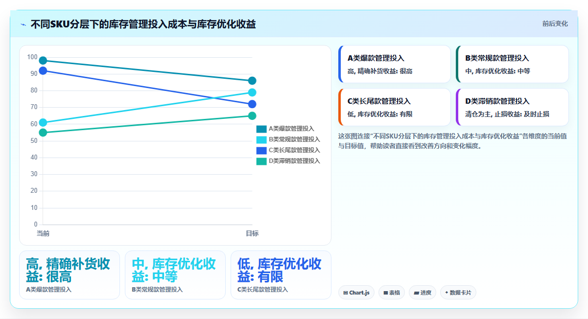 sku库存单店精细化 单店SKU库存全方位精细化管理