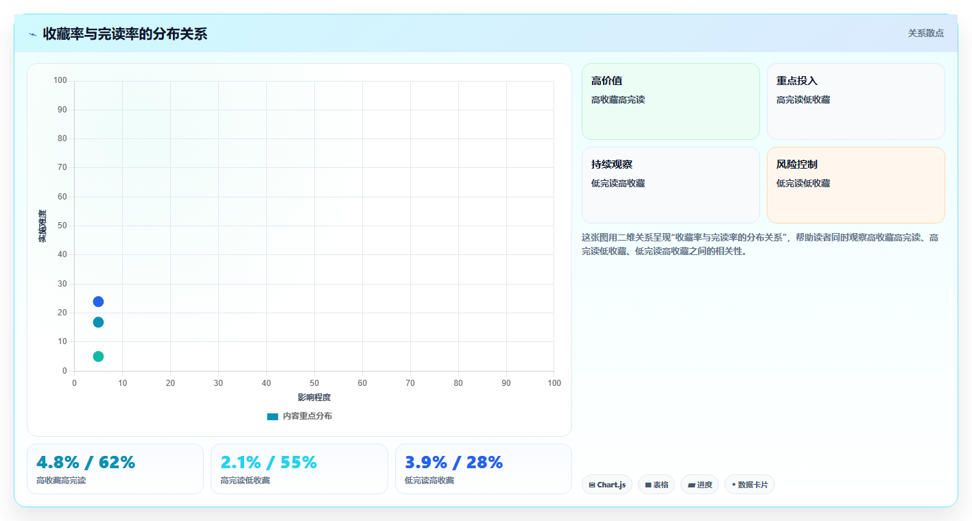 小红书图文笔记流量分析 优化图文排版提升观感