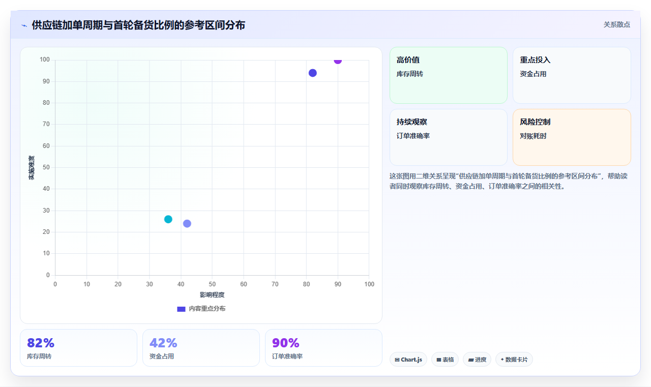 sku库存库存预售调控 预售周期SKU库存分阶段备货调控