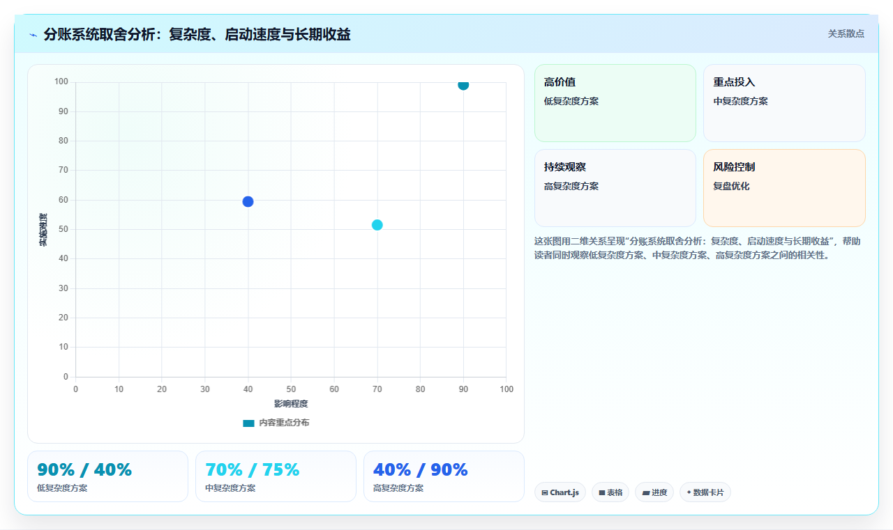 分账系统对物联网设备数据变现中设备厂商与数据使用方的收益分配