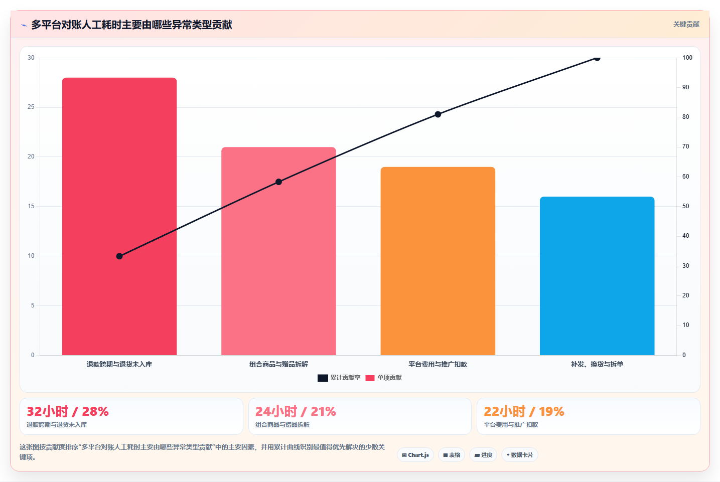 电商进销存软件:多平台商家老板关心什么:批次追踪能否解决跨店对账难