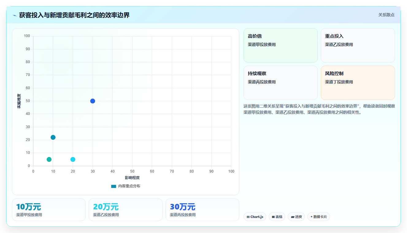 经营报表模板：业务负责人入门版教程：异常诊断从准备到复盘