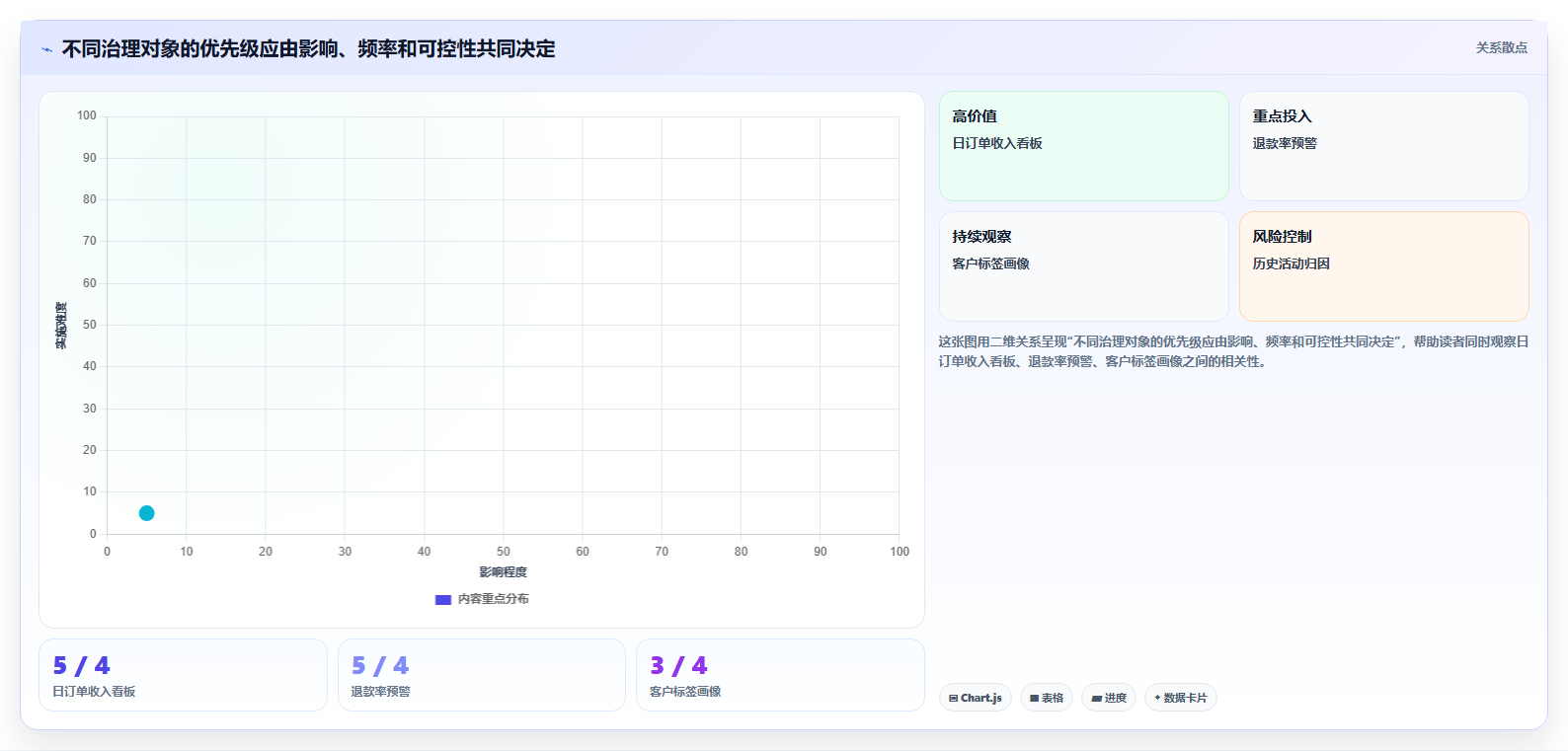 数据分析数据治理难,怎么推进治理工作