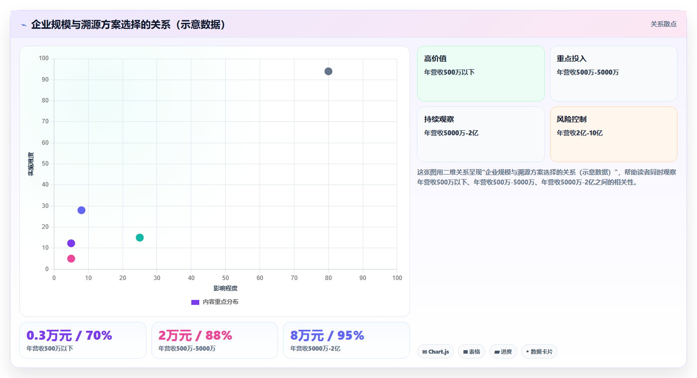 库存出入库客户溯源 对应客户货品出库记录查询