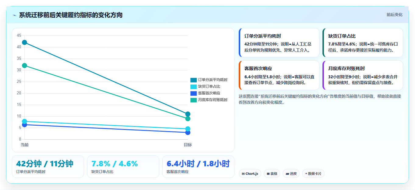 电商运营管理系统:连锁企业团队协同指南:系统迁移如何提升支撑多店增长