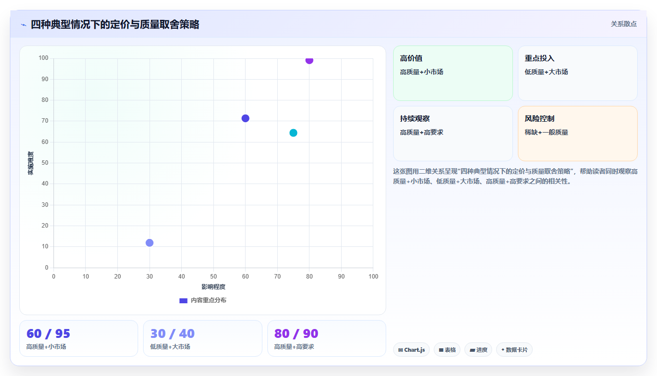 数据分析之数据交易 - 定价与质量