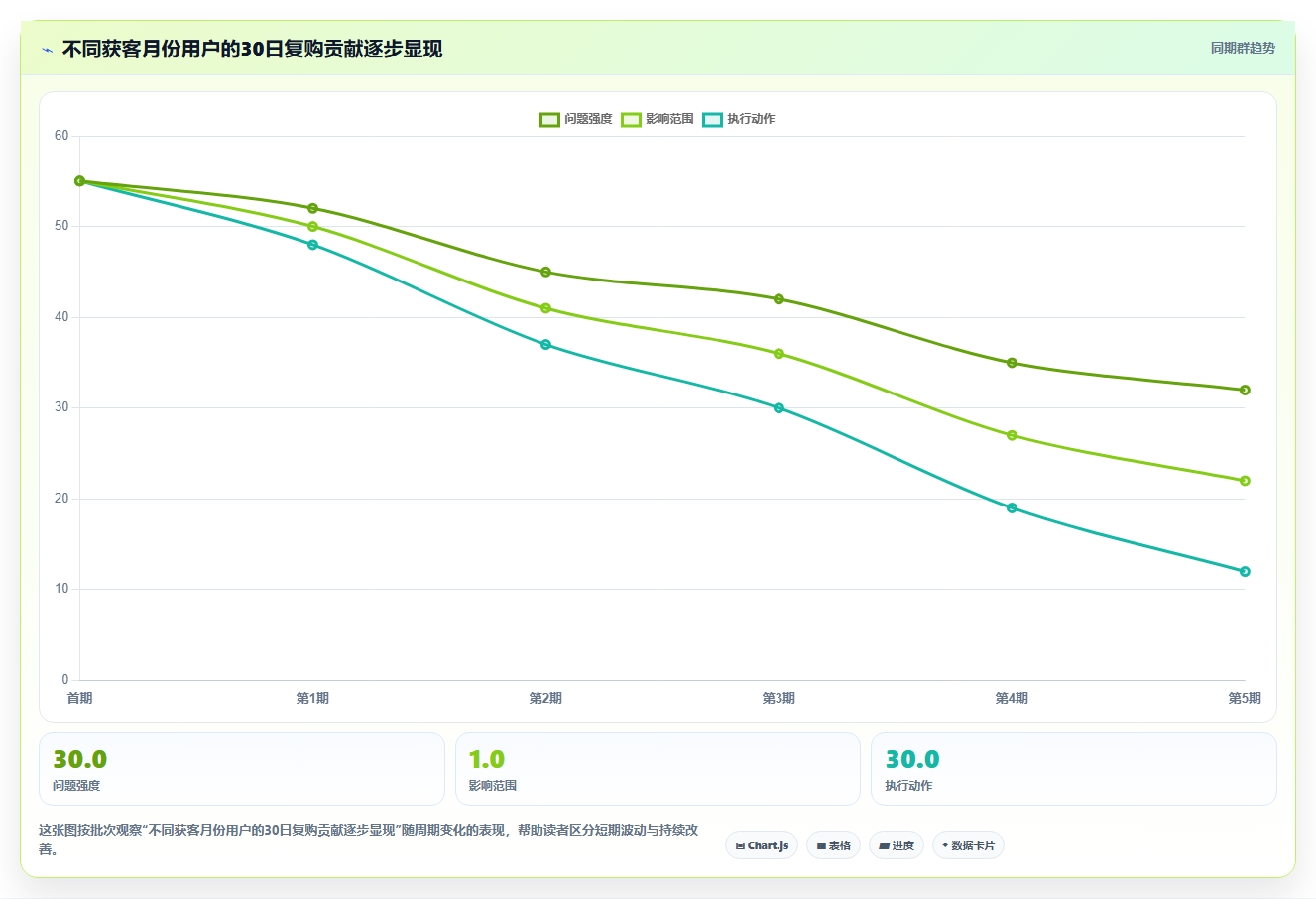 电商roi在线计算器：运营人员案例思路：投放测算怎样优化盈亏平衡