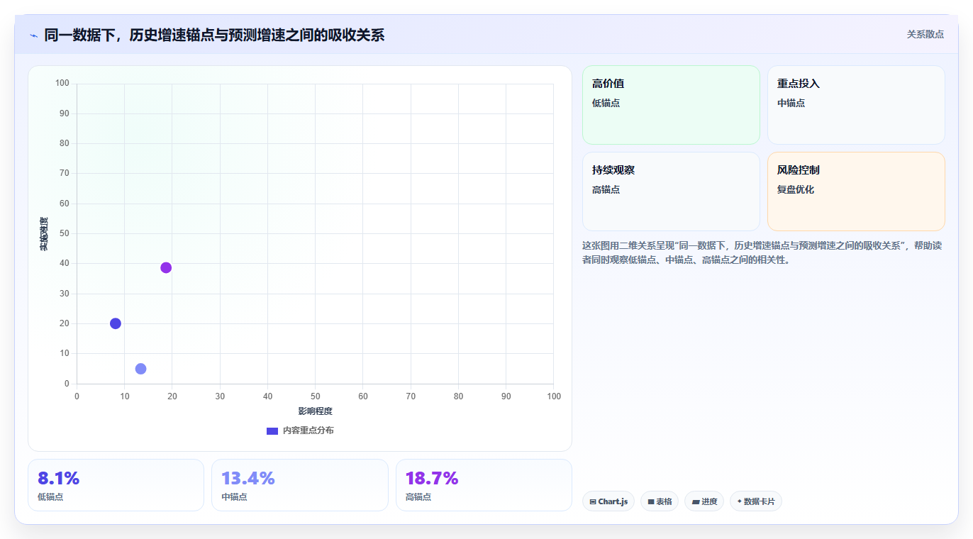 数据分析锚定效应，认知偏差的规避方法