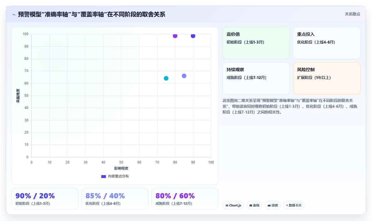 政府数据分析财政税收分析 - 税源监控与预警