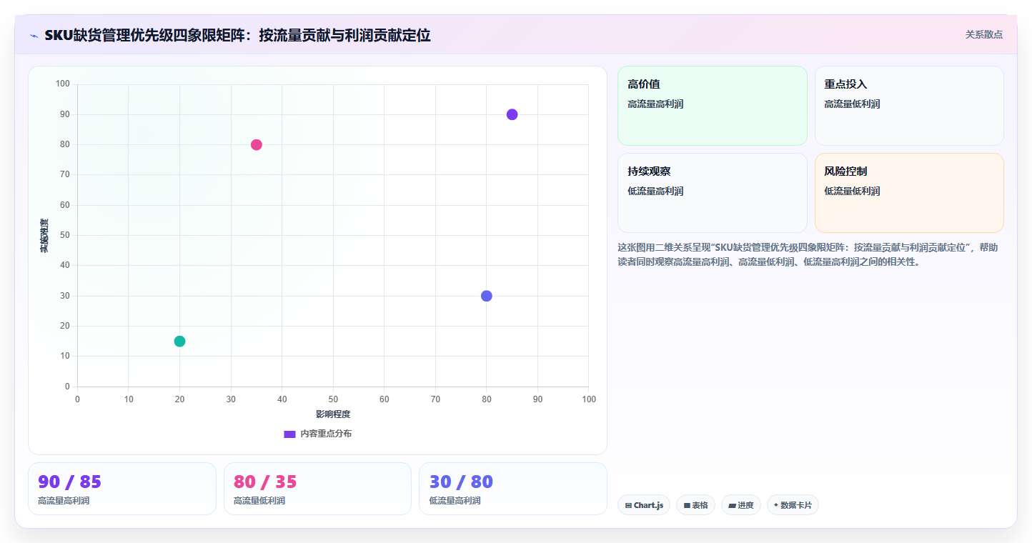 sku库存库存缺货率 严控SKU库存缺货率提升用户体验