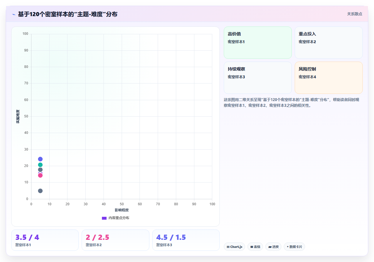 数据分析之密室逃脱 - 主题与难度评分