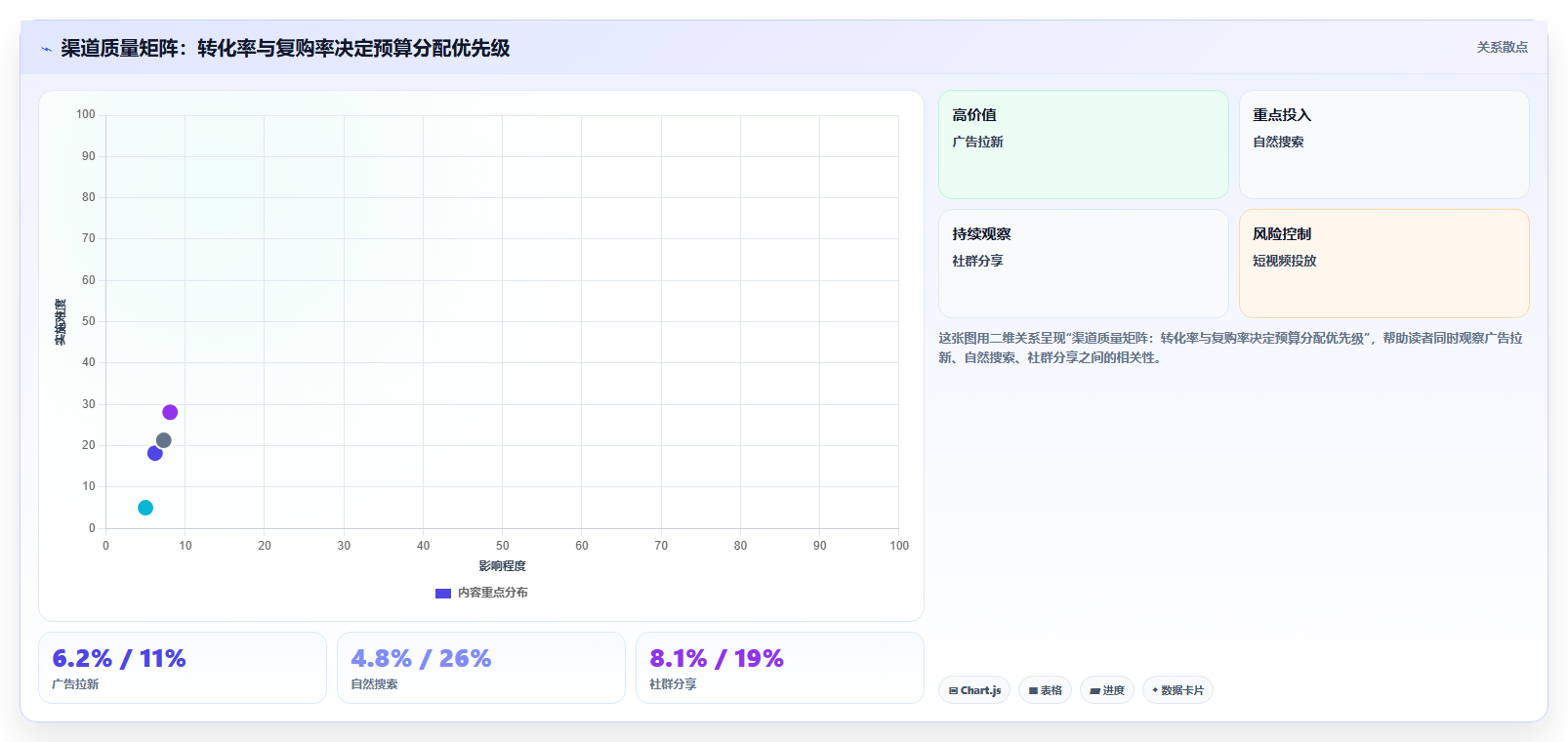 数据分析实战模板,用户行为分析报告