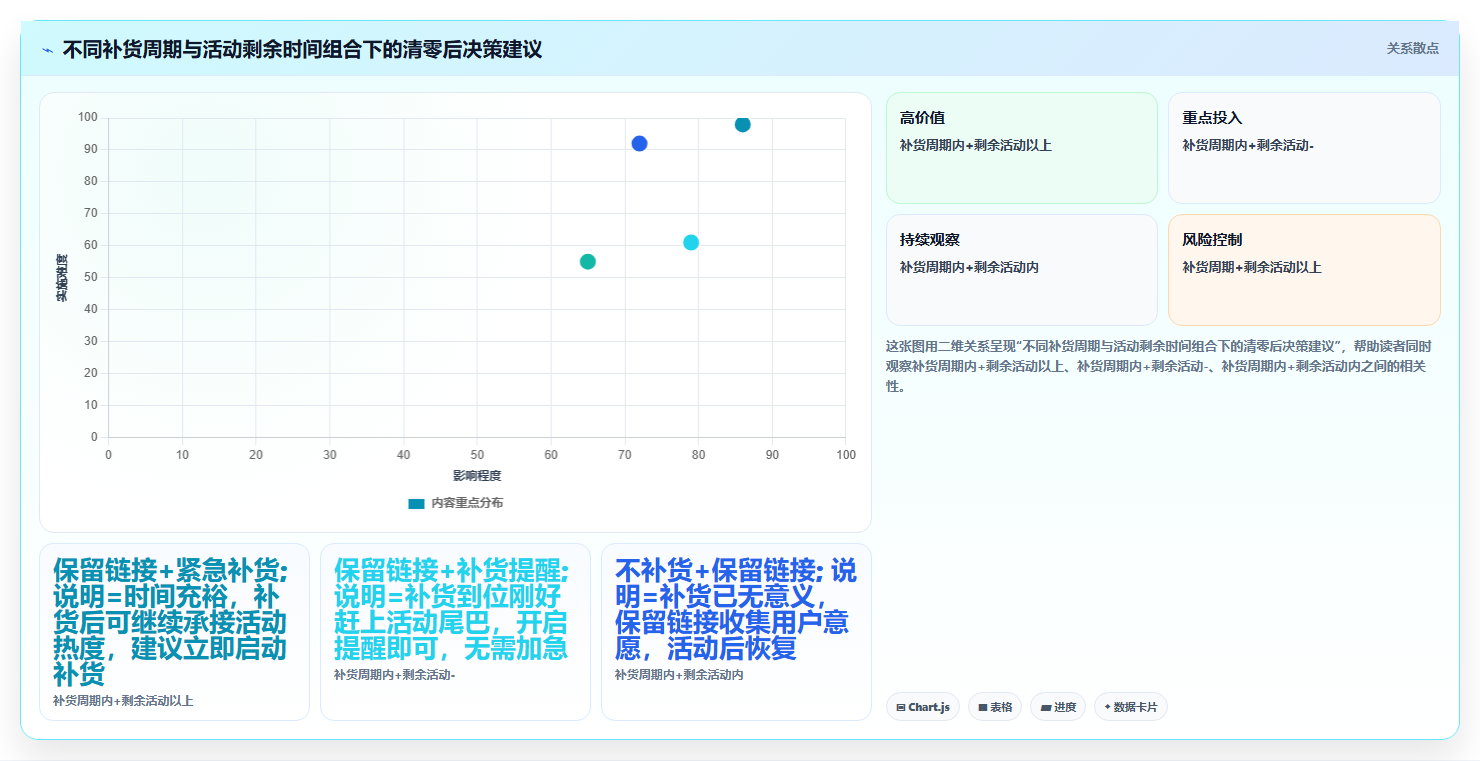 sku库存活动管控 活动期间SKU库存精准把控方法