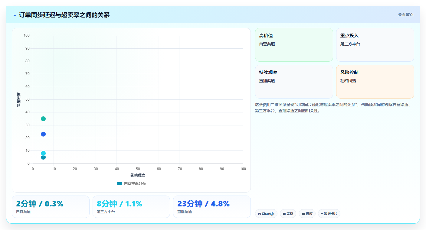 b2c电商系统:中小卖家复盘框架:精细化运营如何定位库存不准