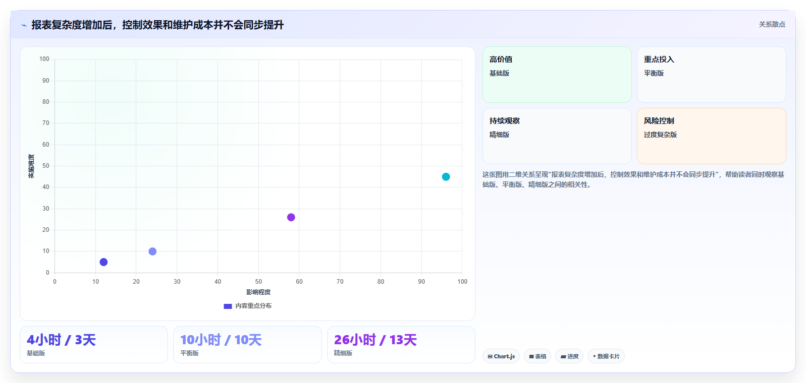经营报表模板：财务人员避坑版方案：收入结构的目标、动作与检查点
