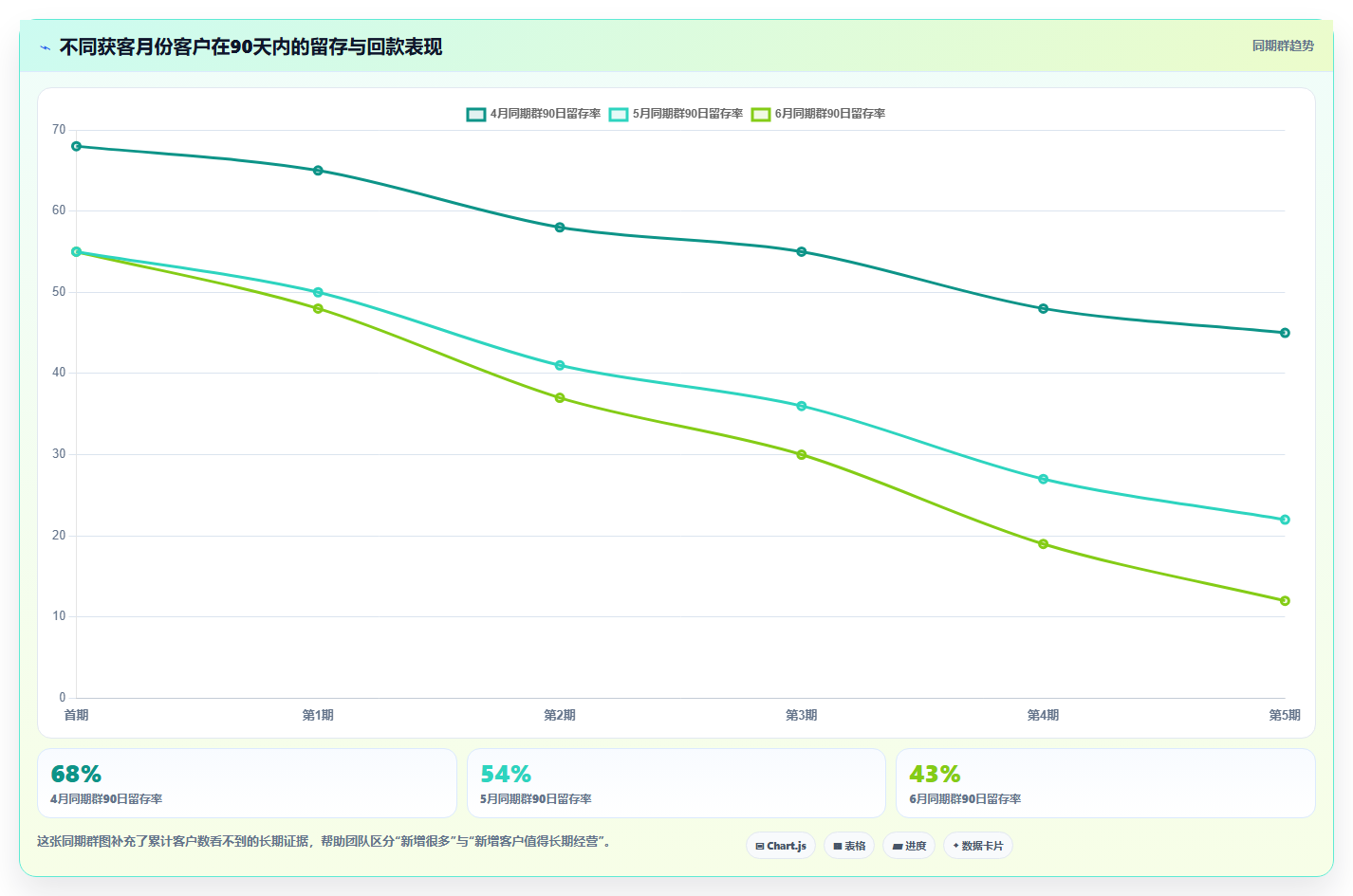经营报表模板：创业团队进阶版路线：增长规划从准备、执行到复盘