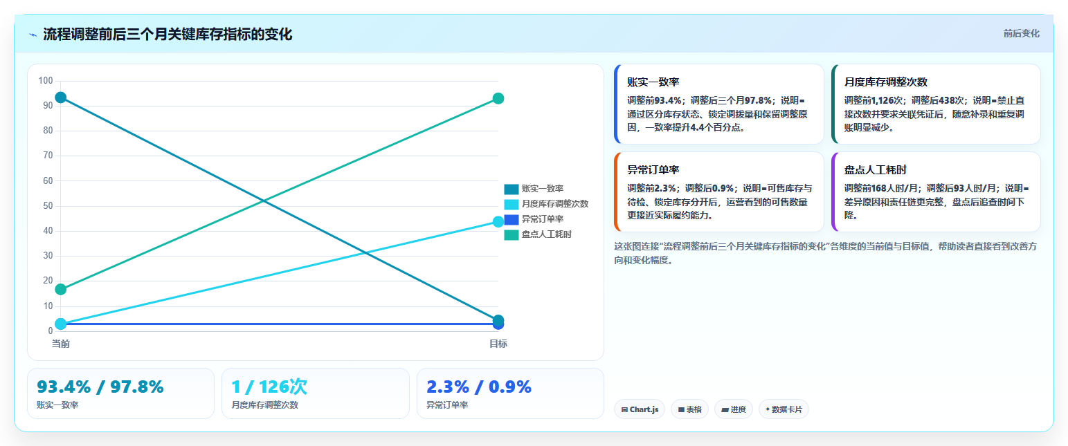 电商运营管理系统:仓库主管成本视角:流程审批如何避免库存不准