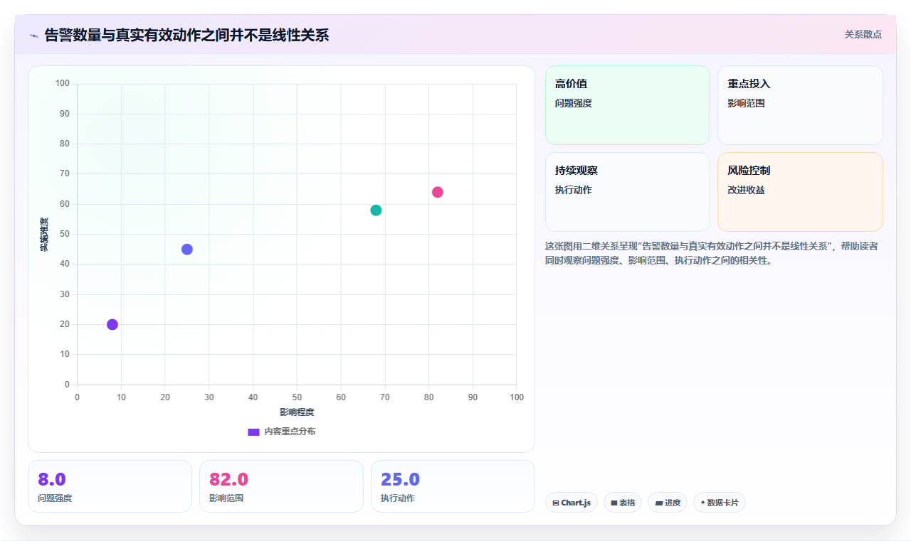 b2c电商系统:直播团队从数据到行动:用营销引擎实现加快决策速度