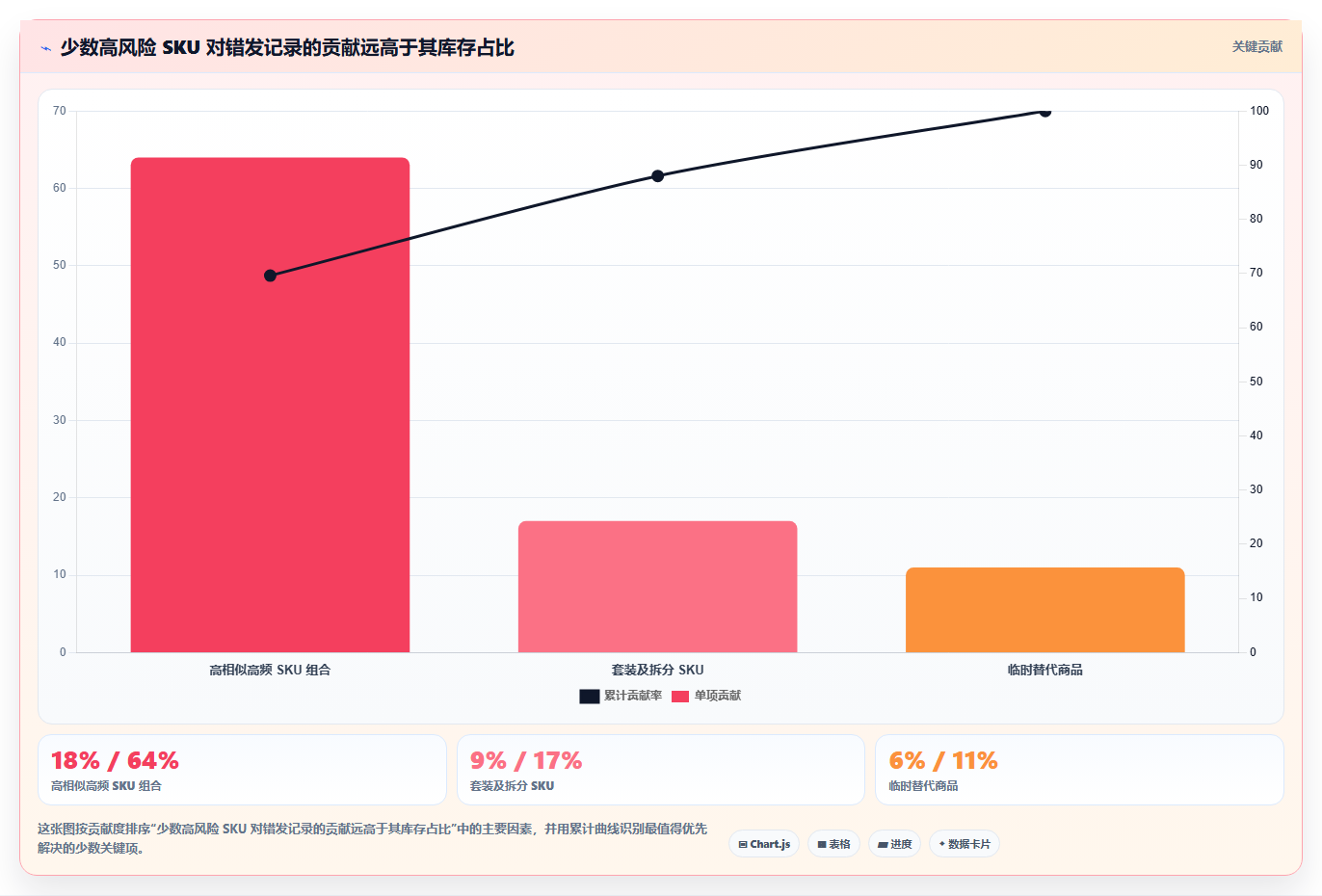 sku库存:多仓企业决策指南:面对错发漏发如何兼顾释放周转资金