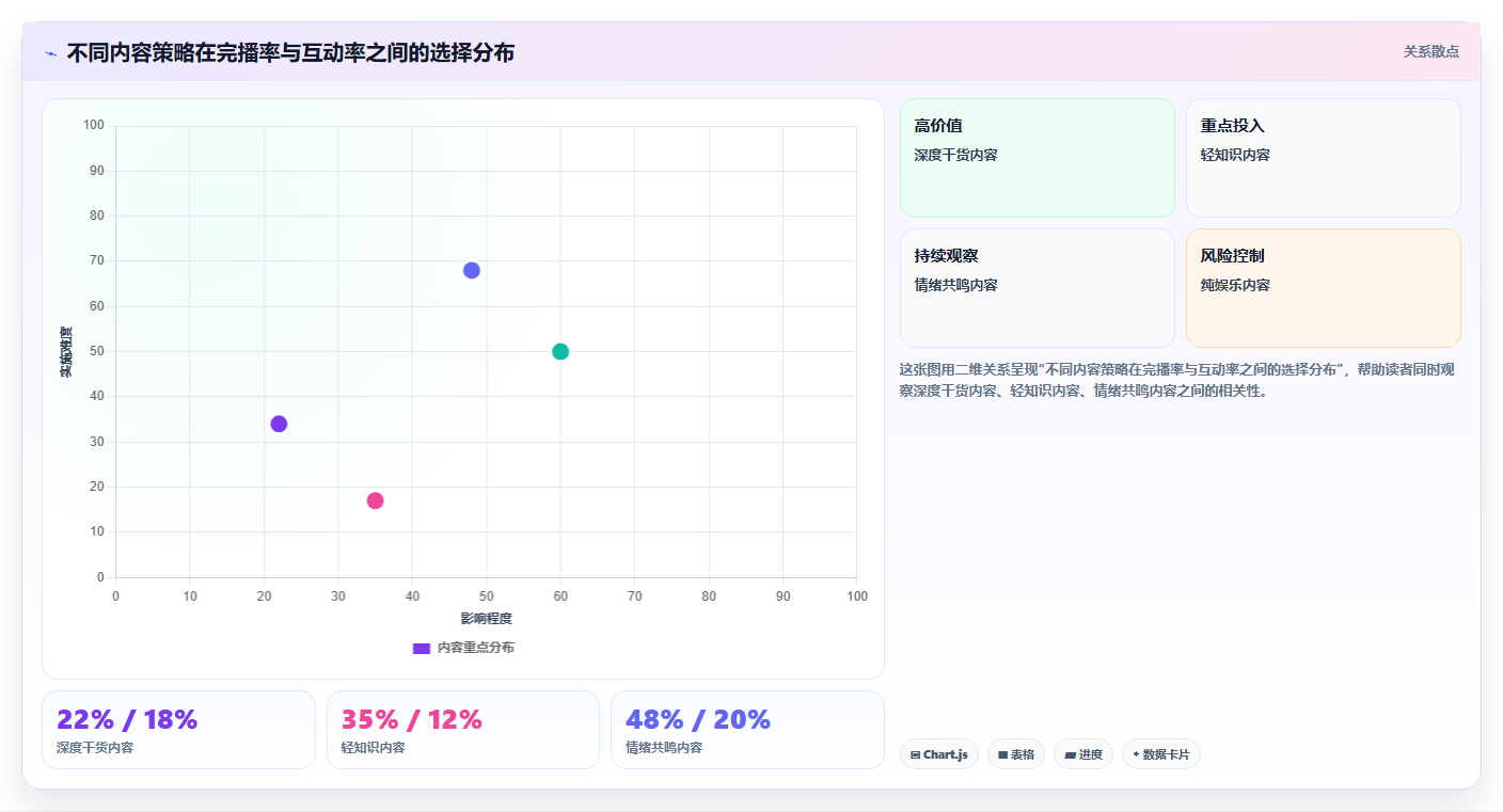 小红书短视频完播率提升数据技巧 打磨内容留住用户看完
