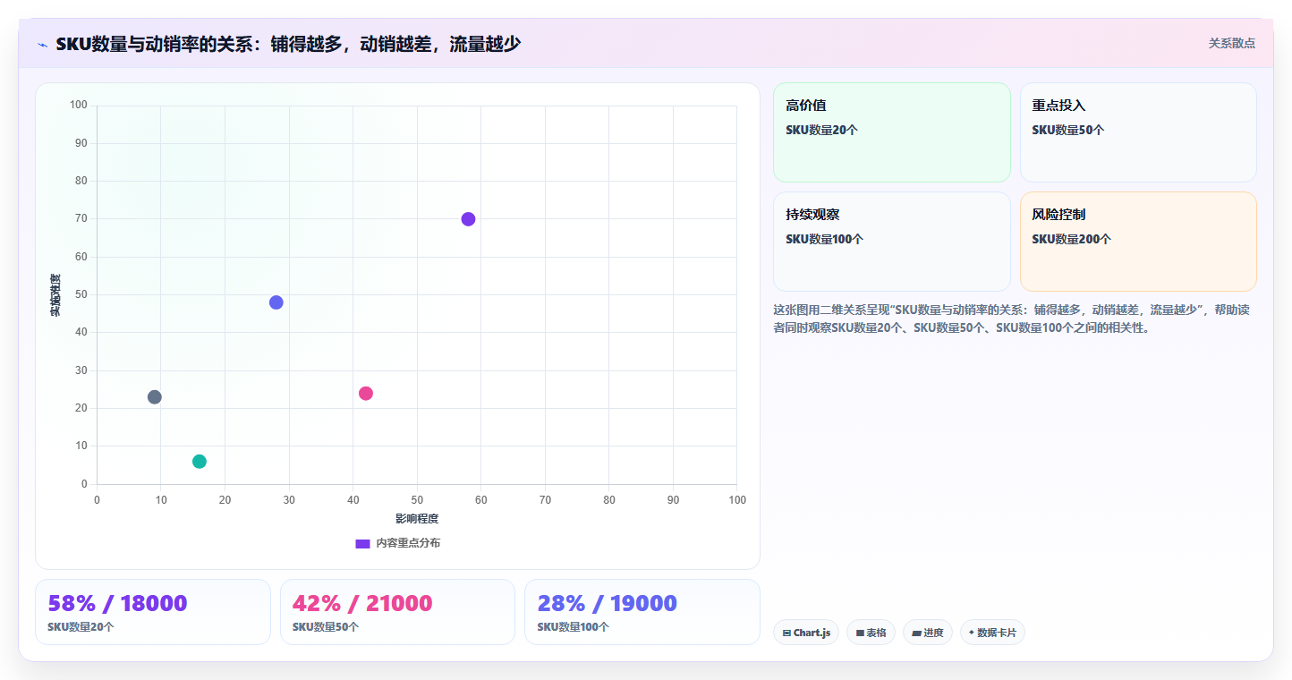 sku库存流量优化 科学布局SKU库存获取自然流量
