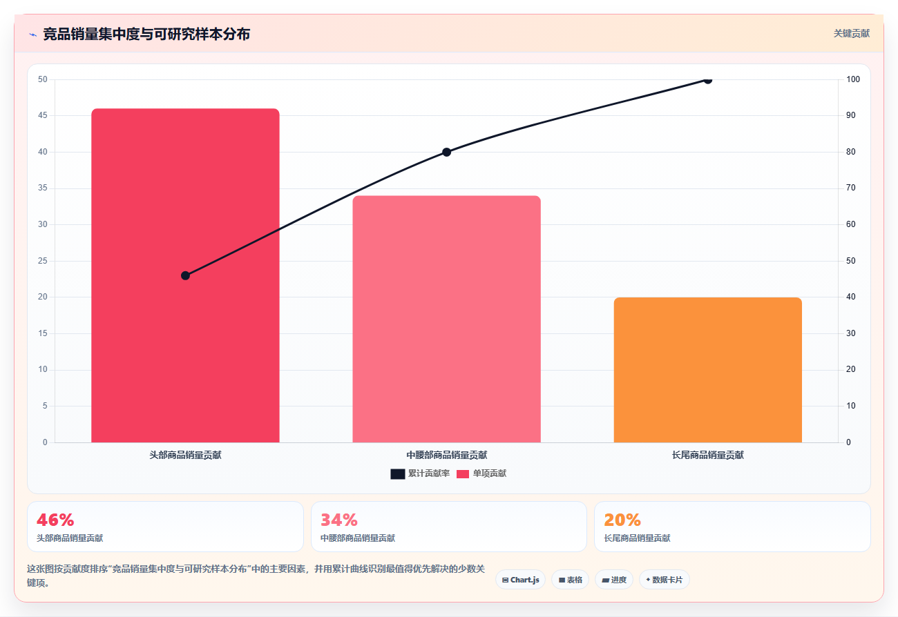 天猫数据:天猫新手增长视角:用竞品趋势放大看清流量来源