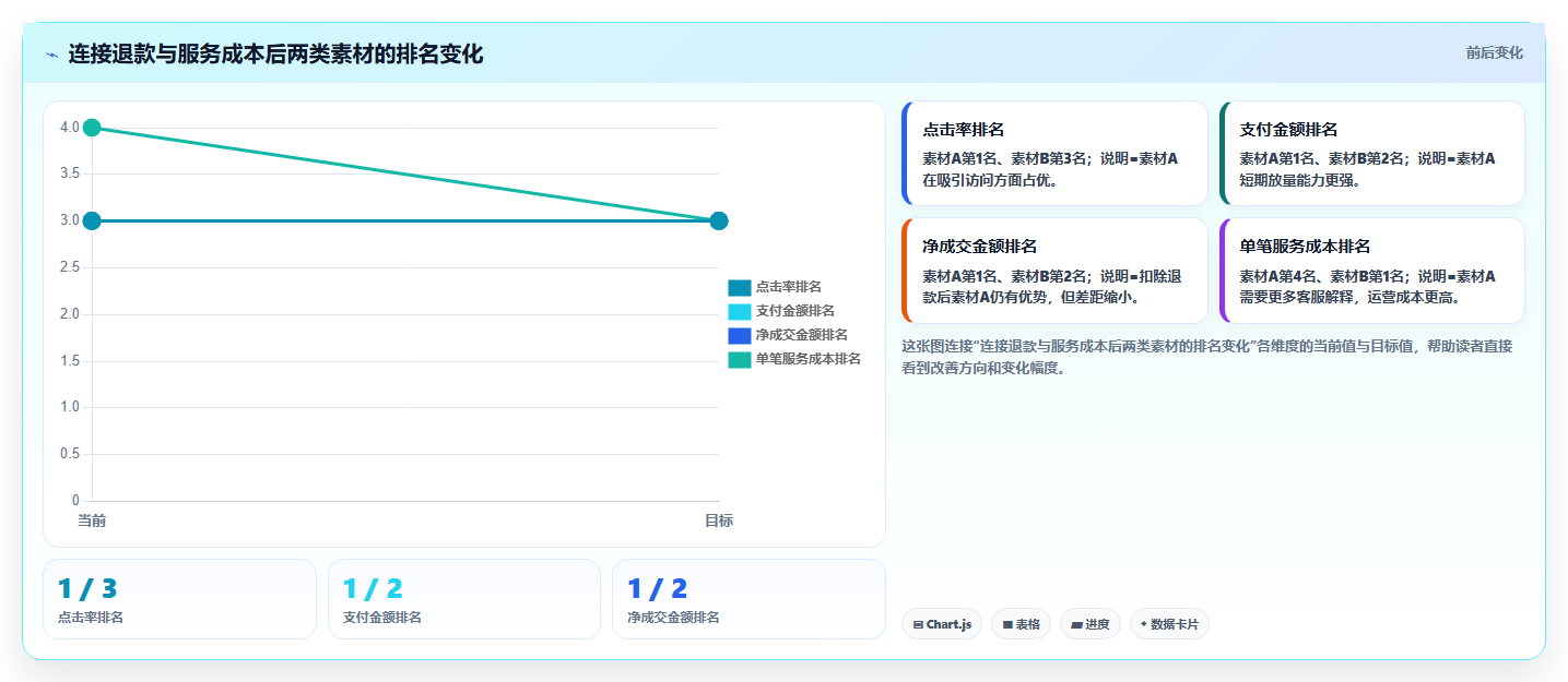 电商工具大全:内容团队新手问答:数据工具做不好会出现哪些数据散落