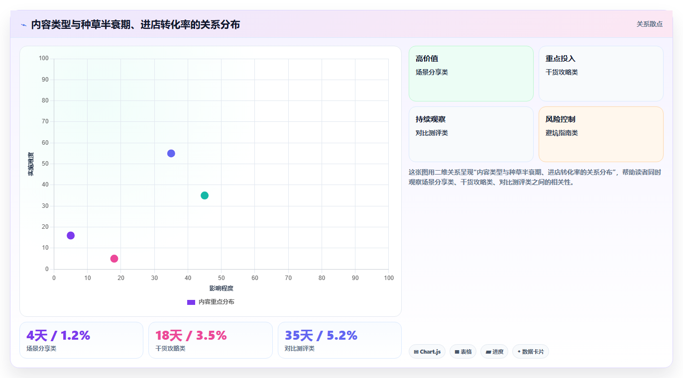 小红书商家账号产品种草数据 优化种草内容提升销量