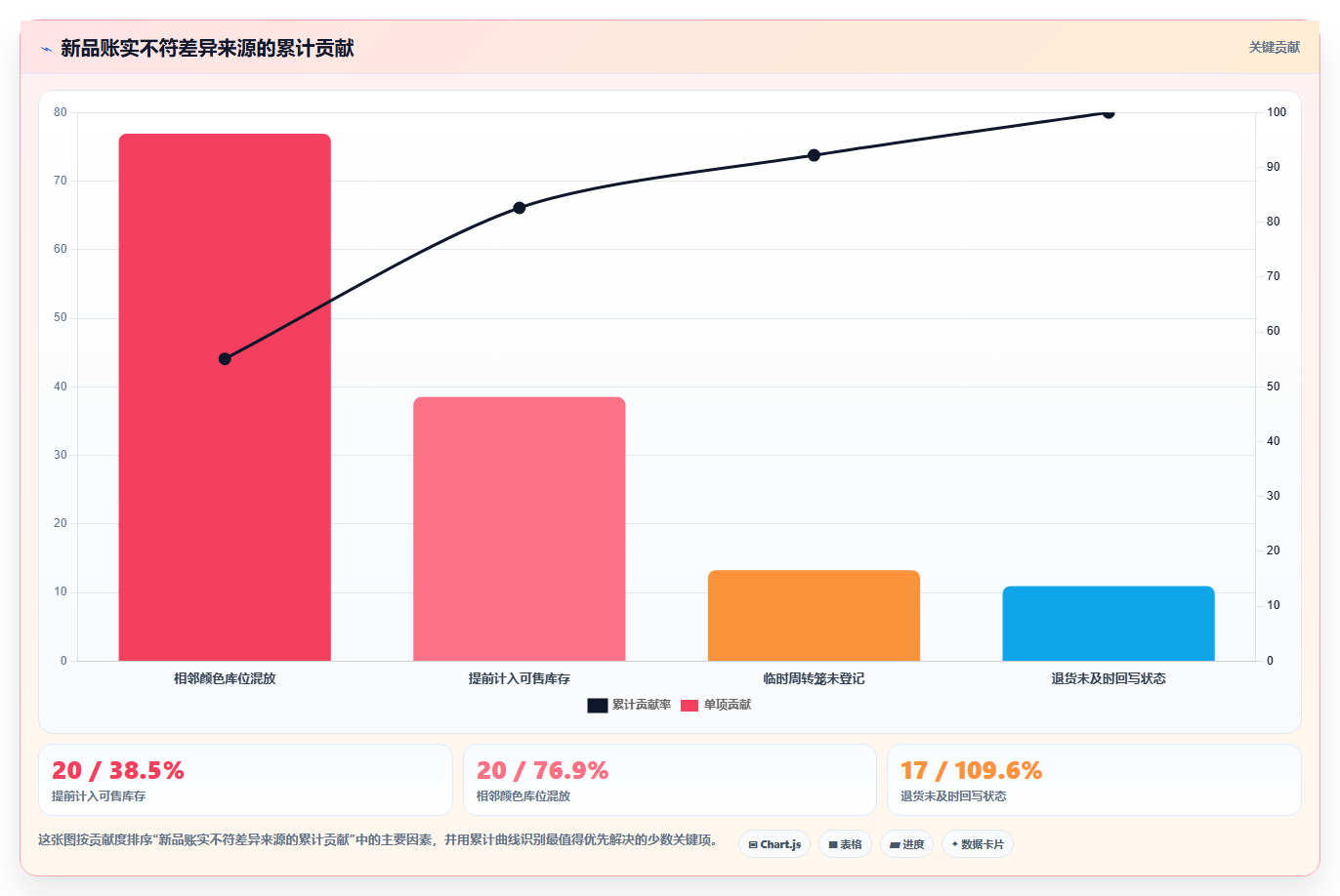 sku库存:仓库主管实战复盘:新品上架中账实不符的定位步骤