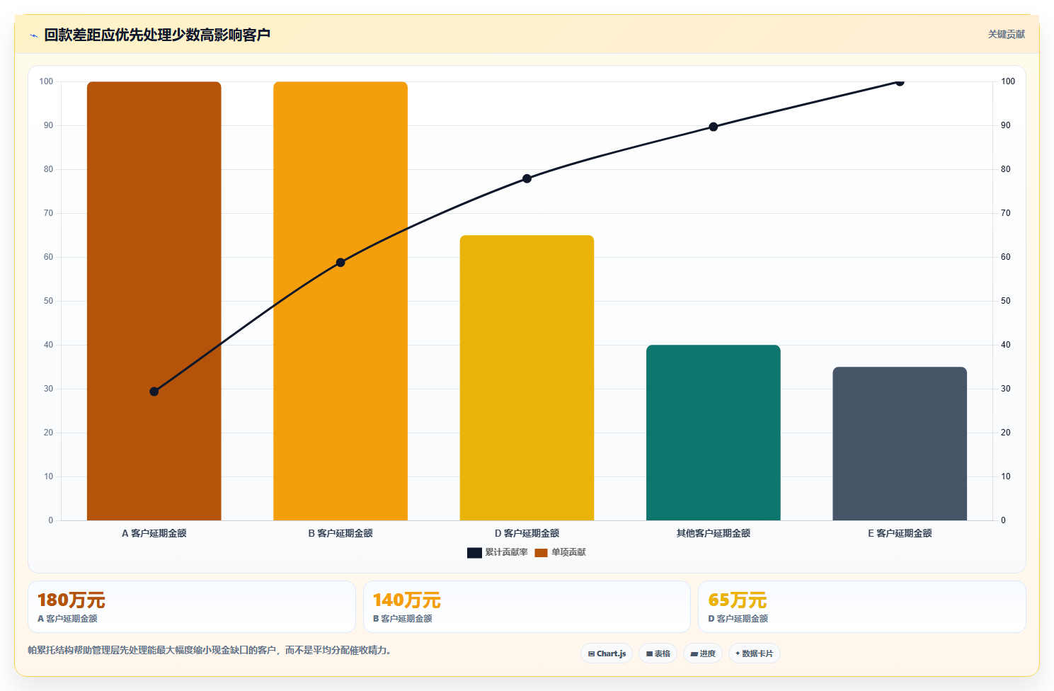 经营报表模板：管理层从数据到行动：用现金流实现跟踪目标差距