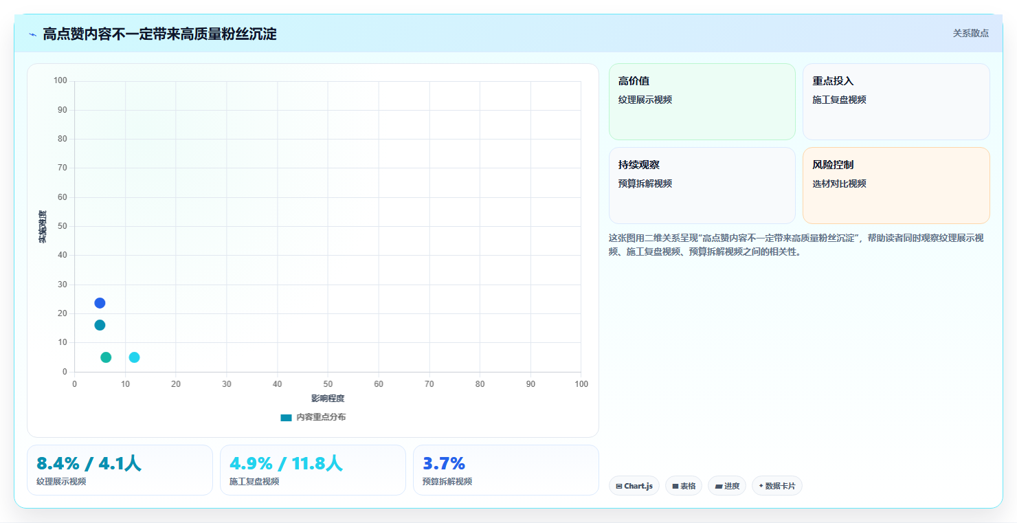 抖音数据分析在智慧石业领域的应用：石业账号的粉丝增长