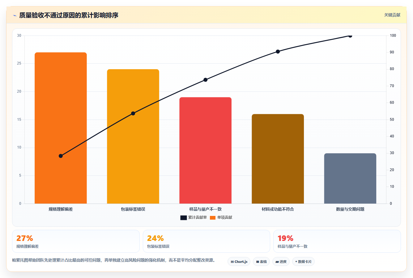 电商采购平台:平台招商团队年度版复盘:围绕质量验收提炼下一步动作