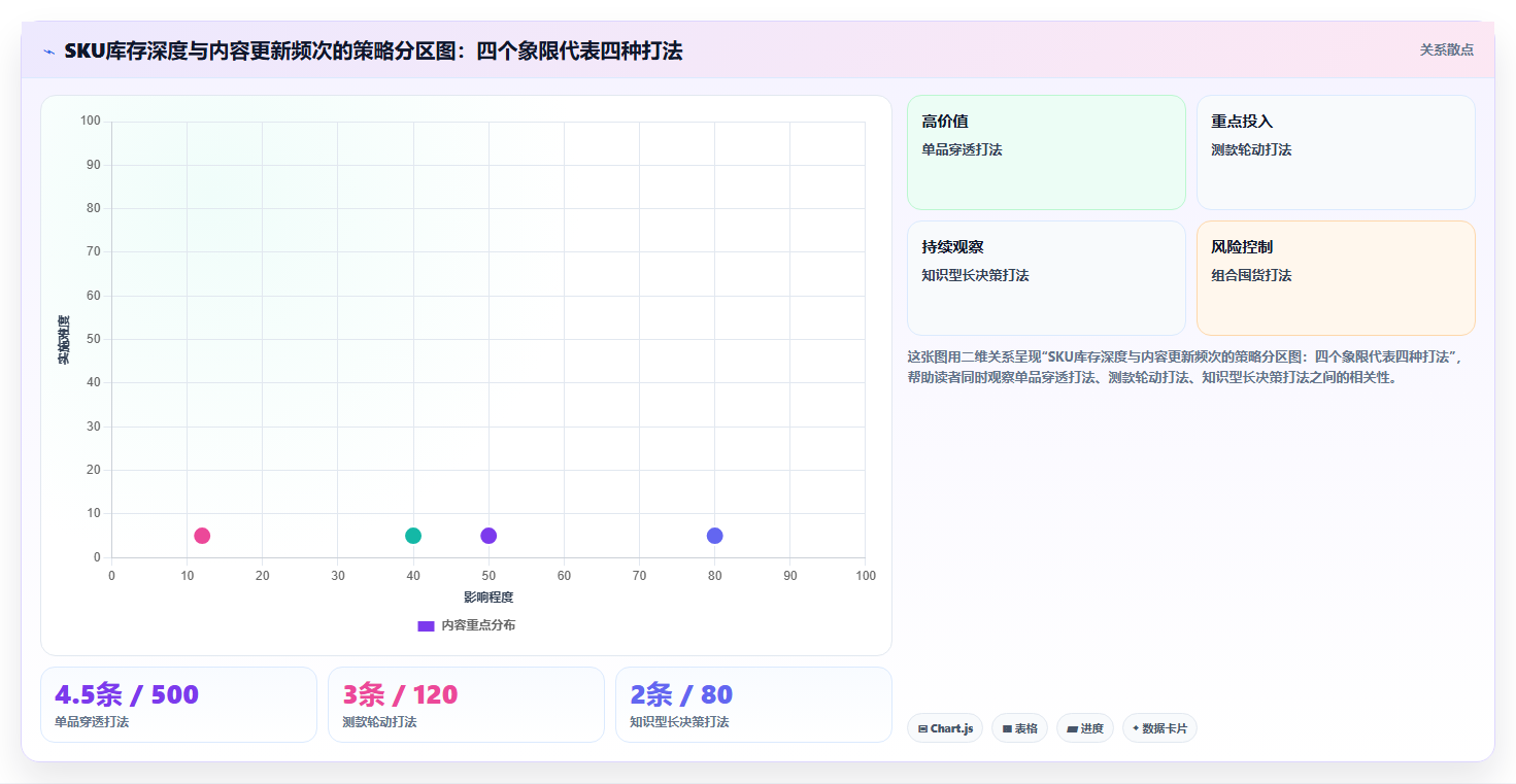 sku库存短视频权重 短视频引流适配SKU库存提升账号权重