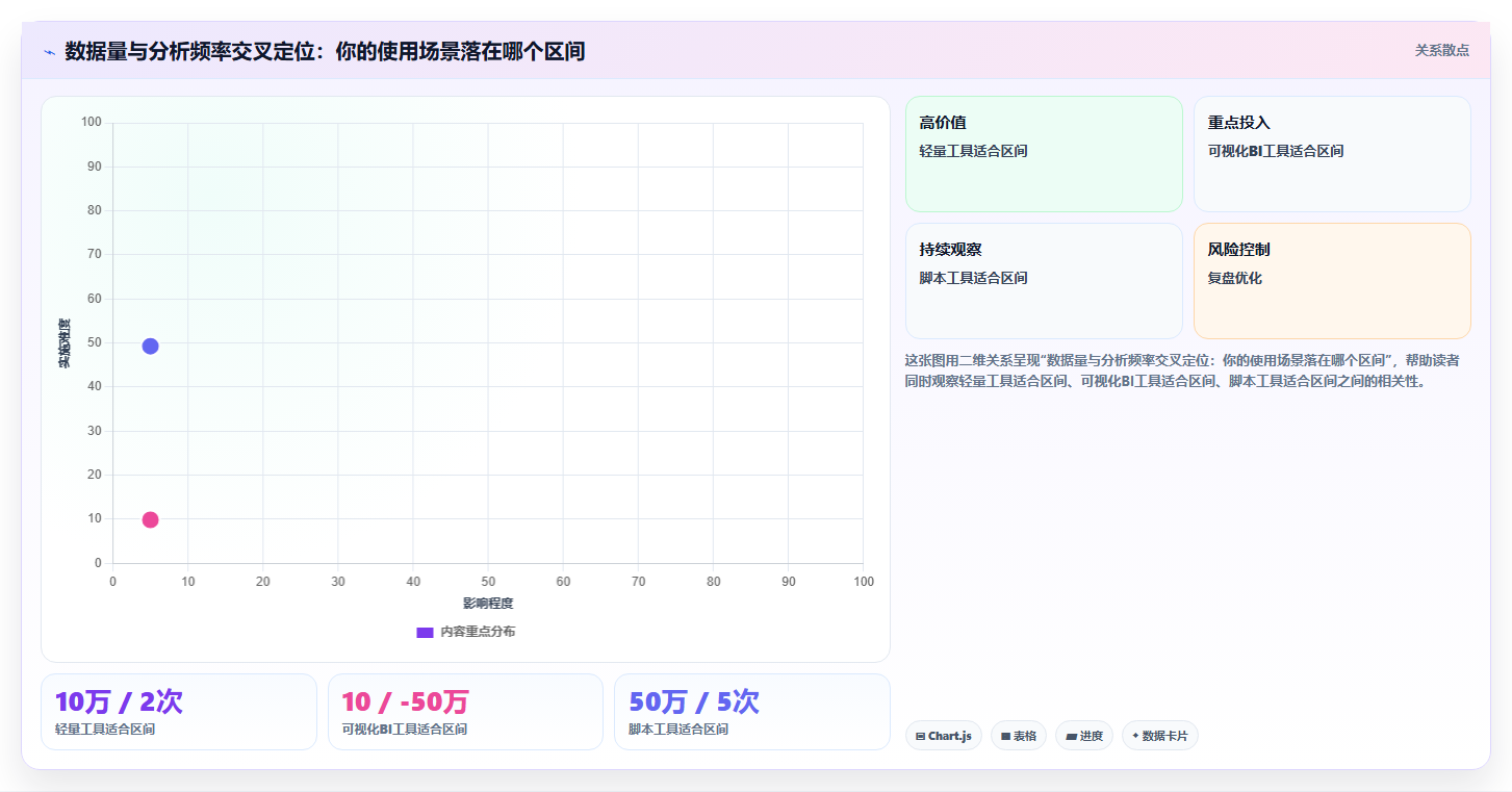 数据分析工具推荐 新手必备高效数据分析软件