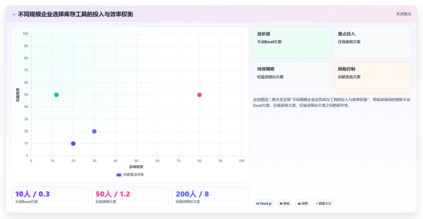 数据库存福利库存管控 活动福利货品库存高效管控方案