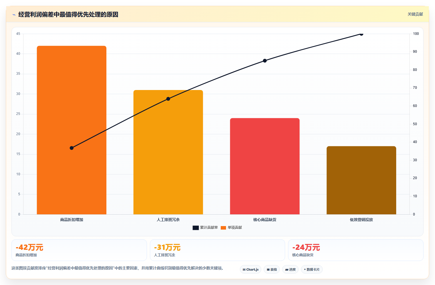 经营报表模板:连锁品牌场景拆解:预算制定如何做到快速看懂经营